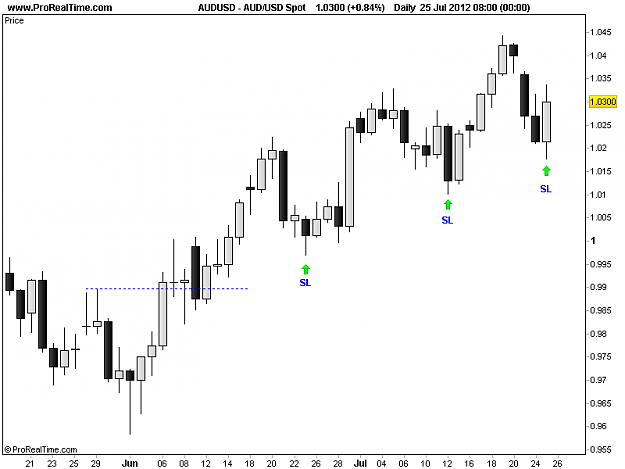 Click to Enlarge

Name: 20120725_AUDUSD.png
Size: 9 KB