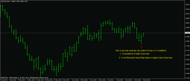 Click to Enlarge

Name: pin bar in nzd usd daily.gif
Size: 17 KB