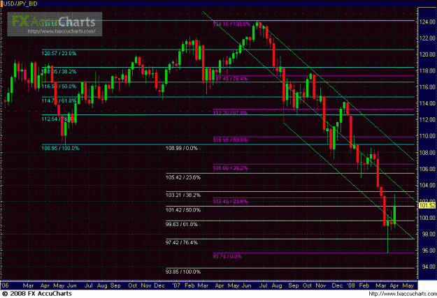 Click to Enlarge

Name: WEEKLY UJ.GIF
Size: 38 KB