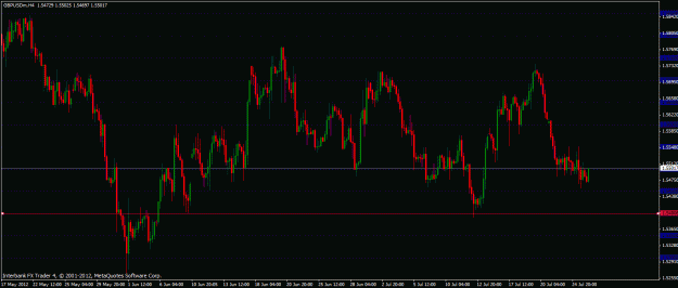 Click to Enlarge

Name: gbpusd_s_1.5400.gif
Size: 27 KB