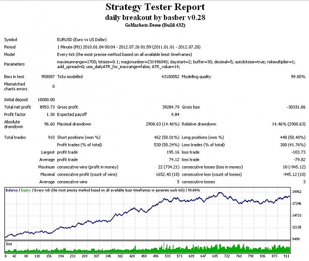 Click to Enlarge

Name: 2010 to present tick data backtest.JPG
Size: 103 KB