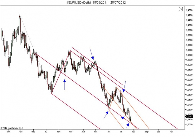 Click to Enlarge

Name: $EURUSD (Daily)  15_09_2011 - 25_07_2012.jpg
Size: 74 KB