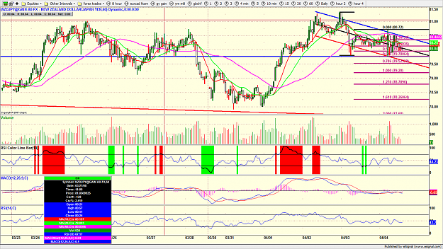 Click to Enlarge

Name: nzdjpy.png
Size: 260 KB