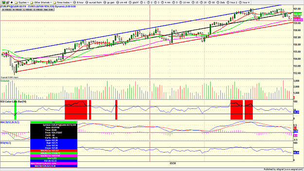 Click to Enlarge

Name: eurjpy.png
Size: 217 KB