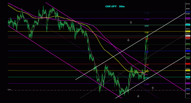 Click to Enlarge

Name: chfjpy_30m_011.gif
Size: 30 KB