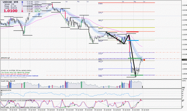 Click to Enlarge

Name: usdcad.gif
Size: 263 KB
