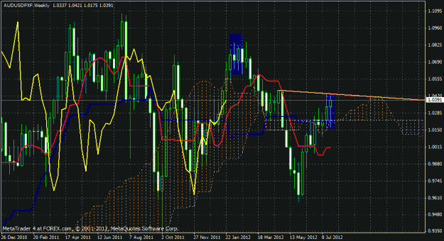 Click to Enlarge

Name: aud fakeout.gif
Size: 33 KB