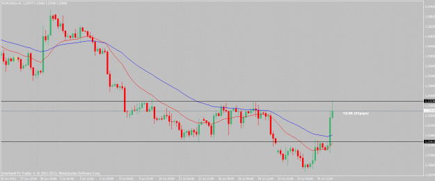 Click to Enlarge

Name: eurusd-7-26-12-4hr.gif
Size: 19 KB