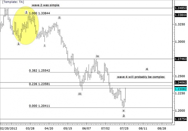 Click to Enlarge

Name: DailyFxElliottAnalysis.JPG
Size: 39 KB