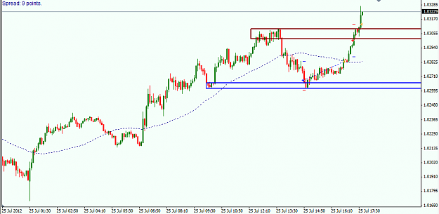 Click to Enlarge

Name: AUDUSD 5min.png
Size: 23 KB