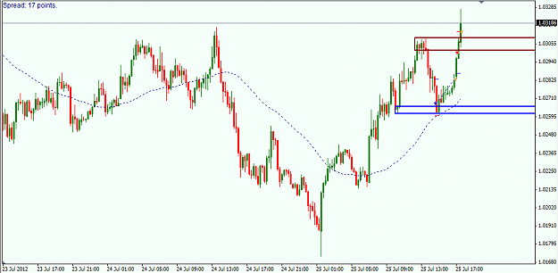 Click to Enlarge

Name: AUDUSD 15min.png
Size: 23 KB