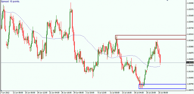 Click to Enlarge

Name: USDCAD H4.png
Size: 24 KB