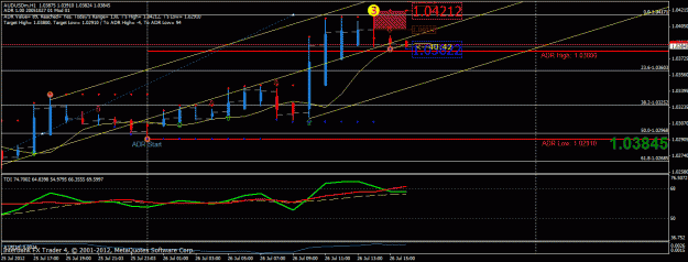 Click to Enlarge

Name: au_usd_1hr_cross_begin.gif
Size: 27 KB