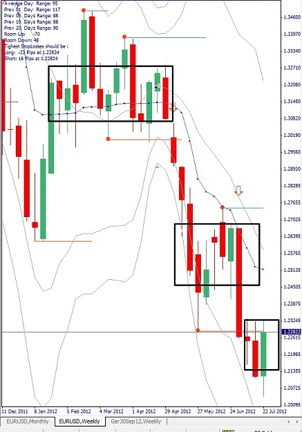 Click to Enlarge

Name: EURUSD, Weekly, 2012 July 26.jpg
Size: 129 KB