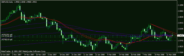 Click to Enlarge

Name: gbp usd april.gif
Size: 14 KB