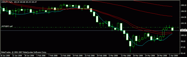 Click to Enlarge

Name: usd jpy april.gif
Size: 11 KB