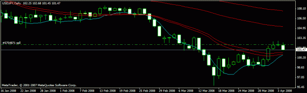 Click to Enlarge

Name: usd jpy april.gif
Size: 11 KB