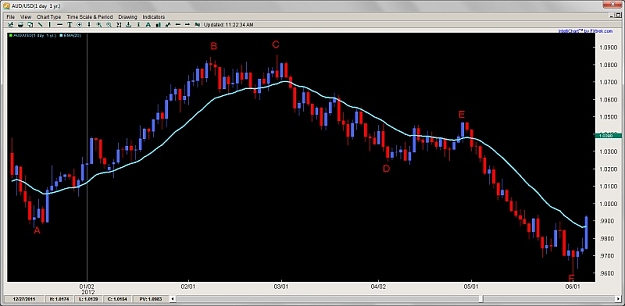 Click to Enlarge

Name: ichimoku number theory ichimoku trading 2ndskiesforex july 26th.jpg
Size: 65 KB
