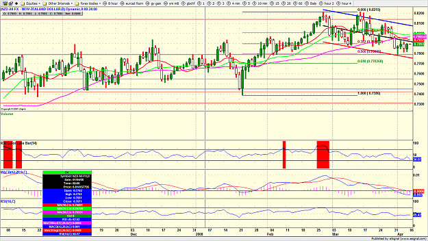 Click to Enlarge

Name: nzdusd.png
Size: 235 KB
