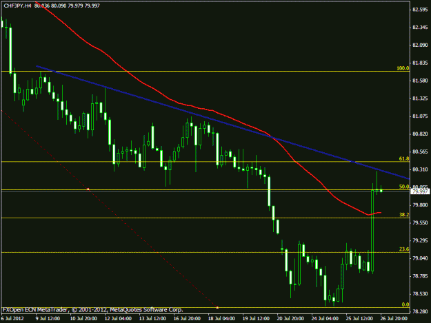 Click to Enlarge

Name: chfjpy 77.gif
Size: 16 KB
