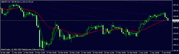 Click to Enlarge

Name: gbp jpy 4 hour support bounce.gif
Size: 13 KB