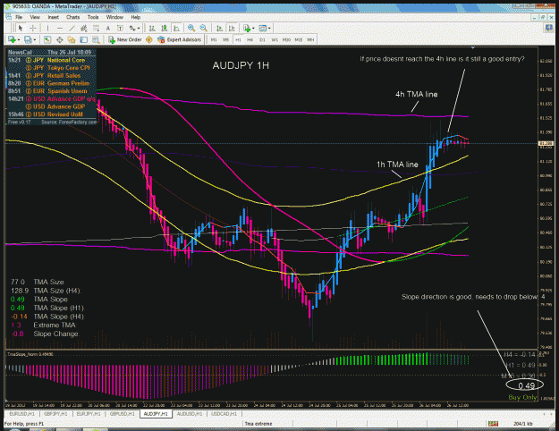 Click to Enlarge

Name: audjpy tma example.gif
Size: 85 KB