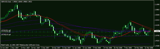 Click to Enlarge

Name: gbp usd april.gif
Size: 14 KB