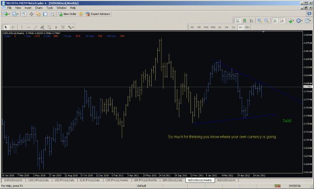 Click to Enlarge

Name: nzd rapid rise.gif
Size: 39 KB