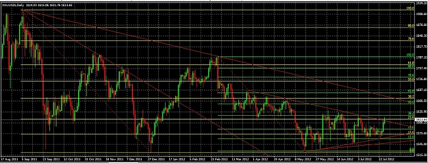 Click to Enlarge

Name: dailygoldjuly26th2012.jpg
Size: 326 KB