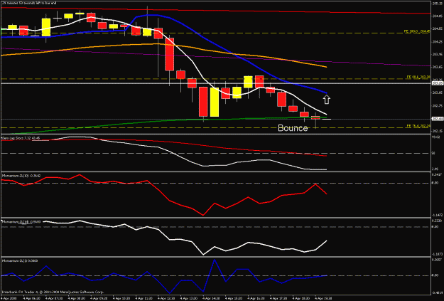 Click to Enlarge

Name: 30 min chart.gif
Size: 19 KB