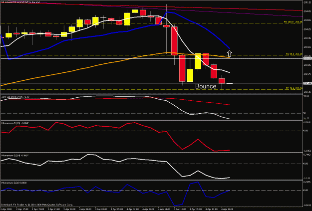 Click to Enlarge

Name: 1hr chart.gif
Size: 20 KB