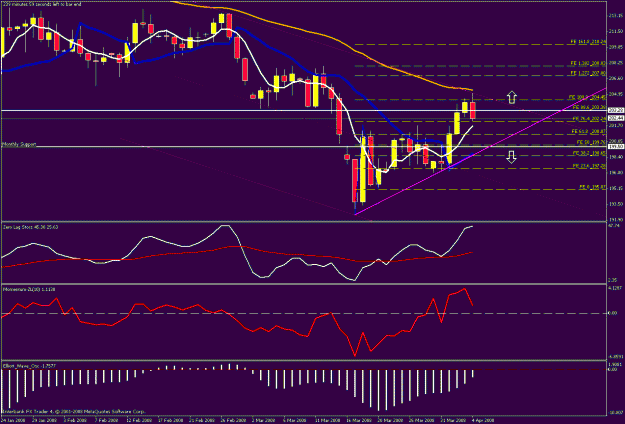 Click to Enlarge

Name: daily chart.gif
Size: 27 KB