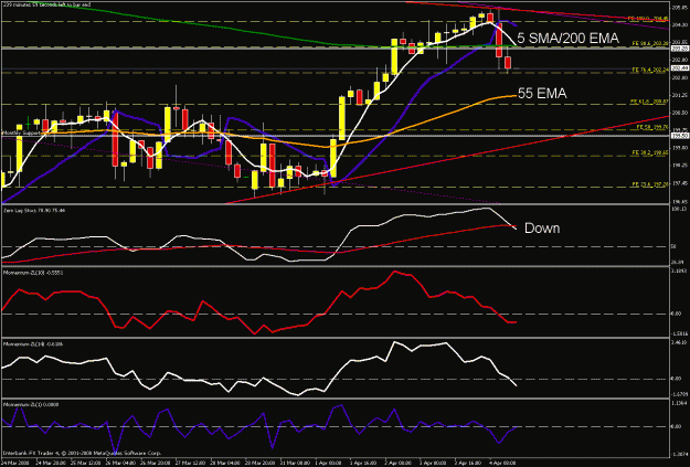 Click to Enlarge

Name: 4hr chart_1.gif
Size: 28 KB