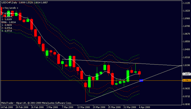 Click to Enlarge

Name: usdchf.gif
Size: 11 KB
