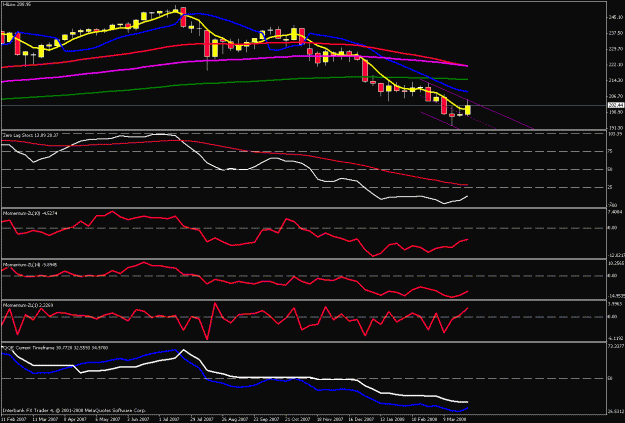 Click to Enlarge

Name: weekly chart.gif
Size: 21 KB