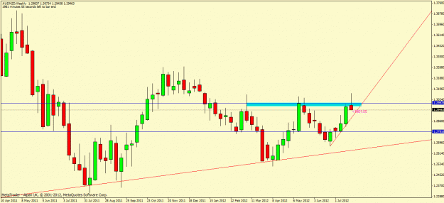 Click to Enlarge

Name: audnzd.gif
Size: 21 KB