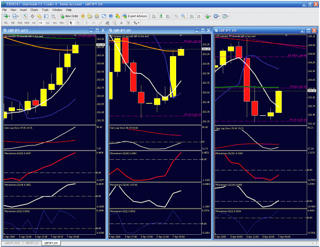 Click to Enlarge

Name: multiple charts.gif
Size: 61 KB