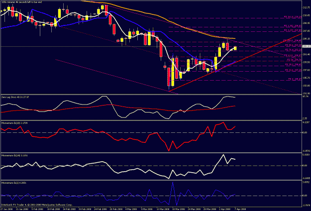 Click to Enlarge

Name: daily chart.gif
Size: 26 KB