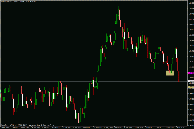 Click to Enlarge

Name: usdcad727.gif
Size: 26 KB