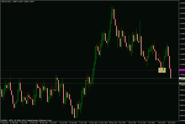 Click to Enlarge

Name: usdcad727.gif
Size: 26 KB