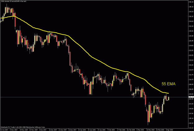 Click to Enlarge

Name: daily chart.gif
Size: 18 KB