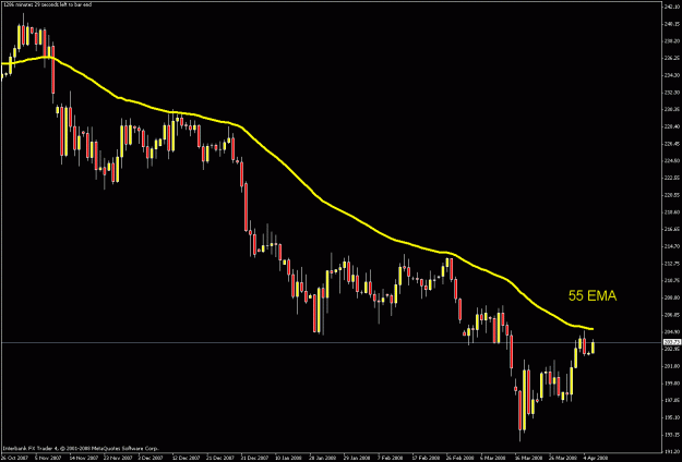 Click to Enlarge

Name: daily chart.gif
Size: 18 KB
