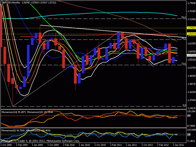 Click to Enlarge

Name: gbp monthly.gif
Size: 22 KB