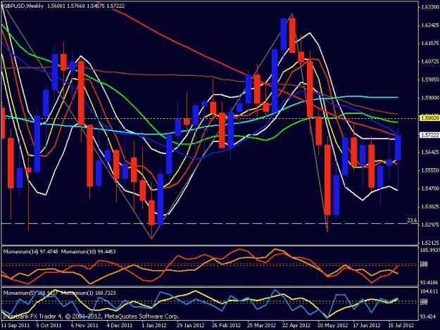 Click to Enlarge

Name: gbp weekly.gif
Size: 26 KB