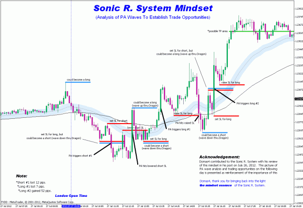 Click to Enlarge

Name: sonicr mindset - pa wave analysis 3.gif
Size: 36 KB