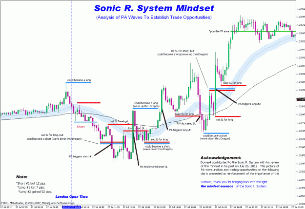 Click to Enlarge

Name: sonicr mindset - pa wave analysis 3 from TAH changed by FB.gif
Size: 52 KB