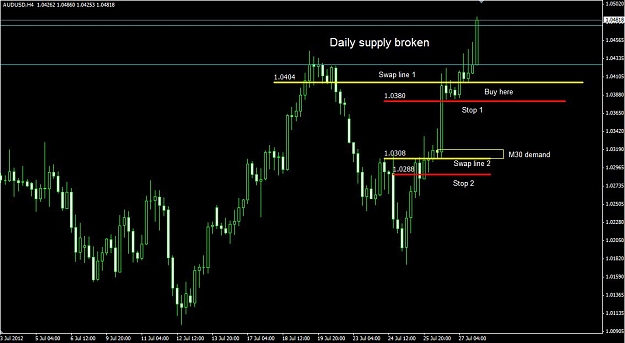 Click to Enlarge

Name: AUDUSD-20120729-H4-Buy.JPG
Size: 87 KB