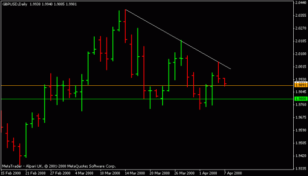 Click to Enlarge

Name: gbpusd.gif
Size: 8 KB