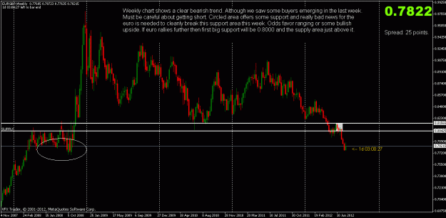 Click to Enlarge

Name: eurgbp weekly analysis 20120729.gif
Size: 25 KB