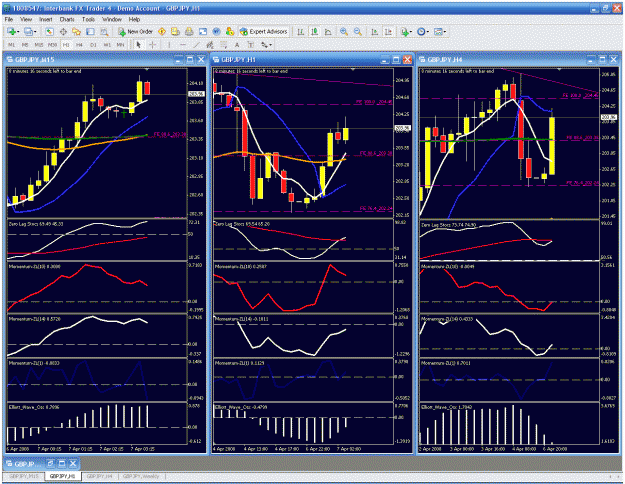 Click to Enlarge

Name: multiple charts.gif
Size: 68 KB